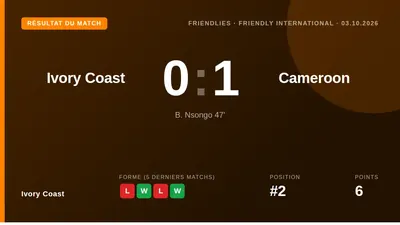 La sélection ivoirienne a subi un revers à domicile, s'inclinant 1-0 contre le Cameroun grâce à un but de Bil Nsongo, ce...