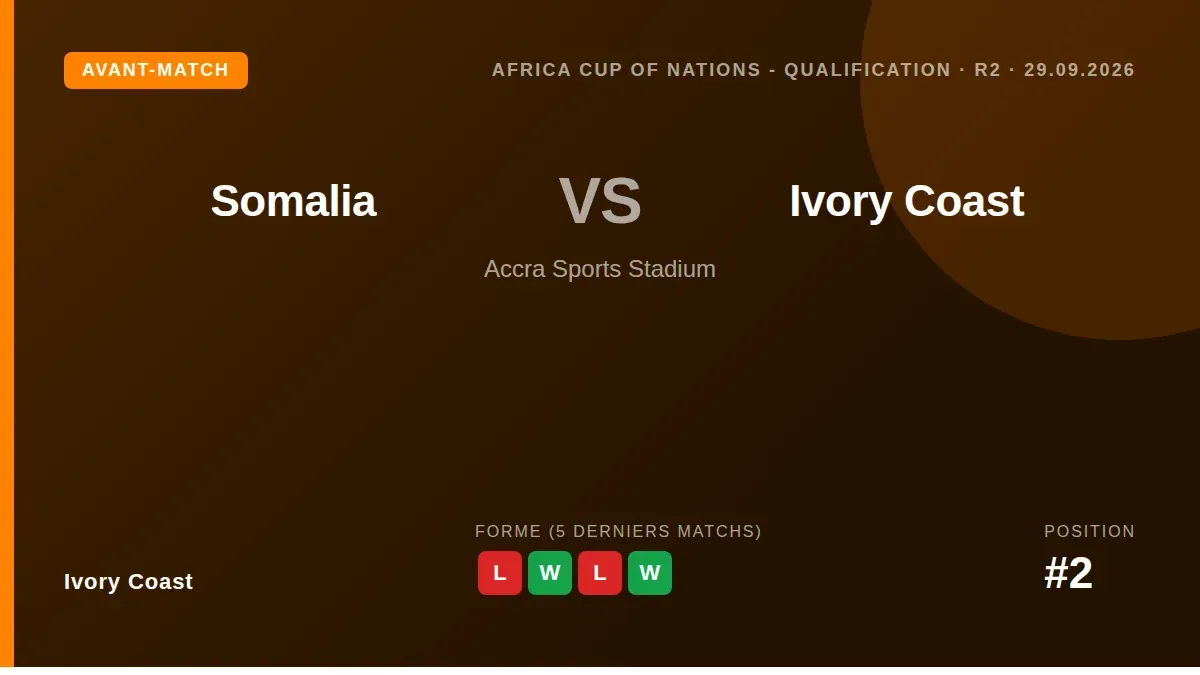 Les Éléphants jouent un match de qualification pour la Coupe d'Afrique des Nations 2026 contre la Somalie ce dimanche à...