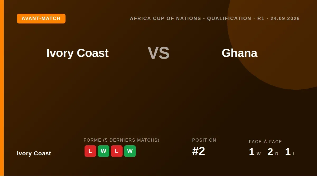 The reigning African champions begin their 2027 AFCON qualifying campaign with a heavyweight clash against Ghana on...