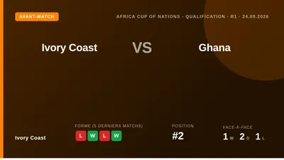 Les champions d'Afrique en titre ouvrent leur campagne de qualification pour la CAN 2027 par un choc contre le Ghana...